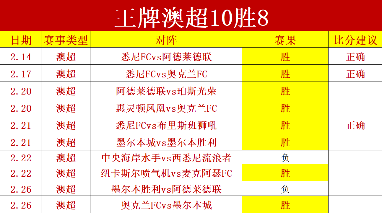 大乐透期号,专家推荐,铜梁龙领跑,世界杯比分,2026世界杯,实时比分,比赛分析,足球赛事