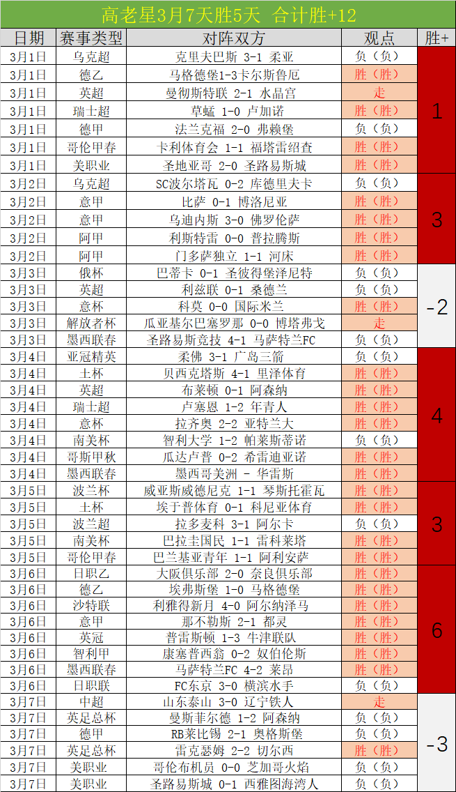 詹姆斯对决,祖巴茨,三分绝杀单,世界杯比分,2026世界杯,实时比分,比赛分析,足球赛事