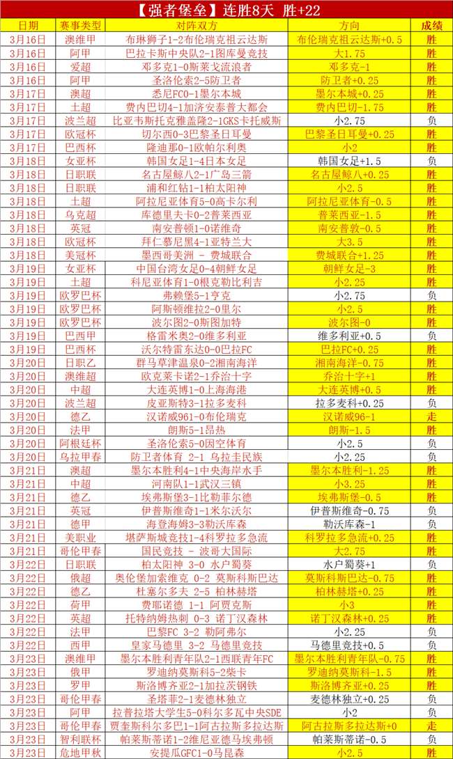 利物浦体育,总监休斯续,约可能性分,世界杯比分,2026世界杯,实时比分,比赛分析,足球赛事