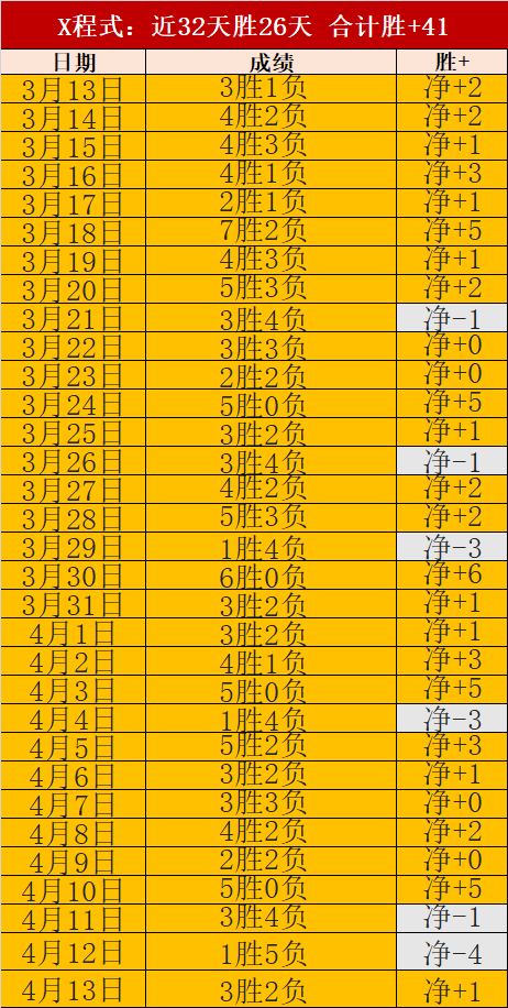 英超焦点,埃弗顿期号,专家推荐质,世界杯比分,2026世界杯,实时比分,比赛分析,足球赛事