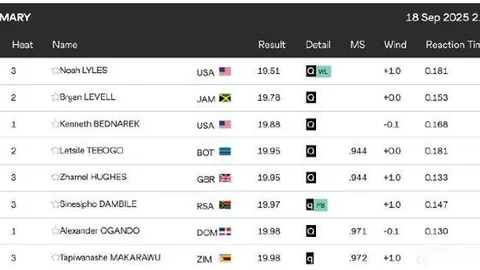 “NBA球队老板巨额亏损：缴纳1.52亿奢侈税却无缘附加赛，创最惨开局”